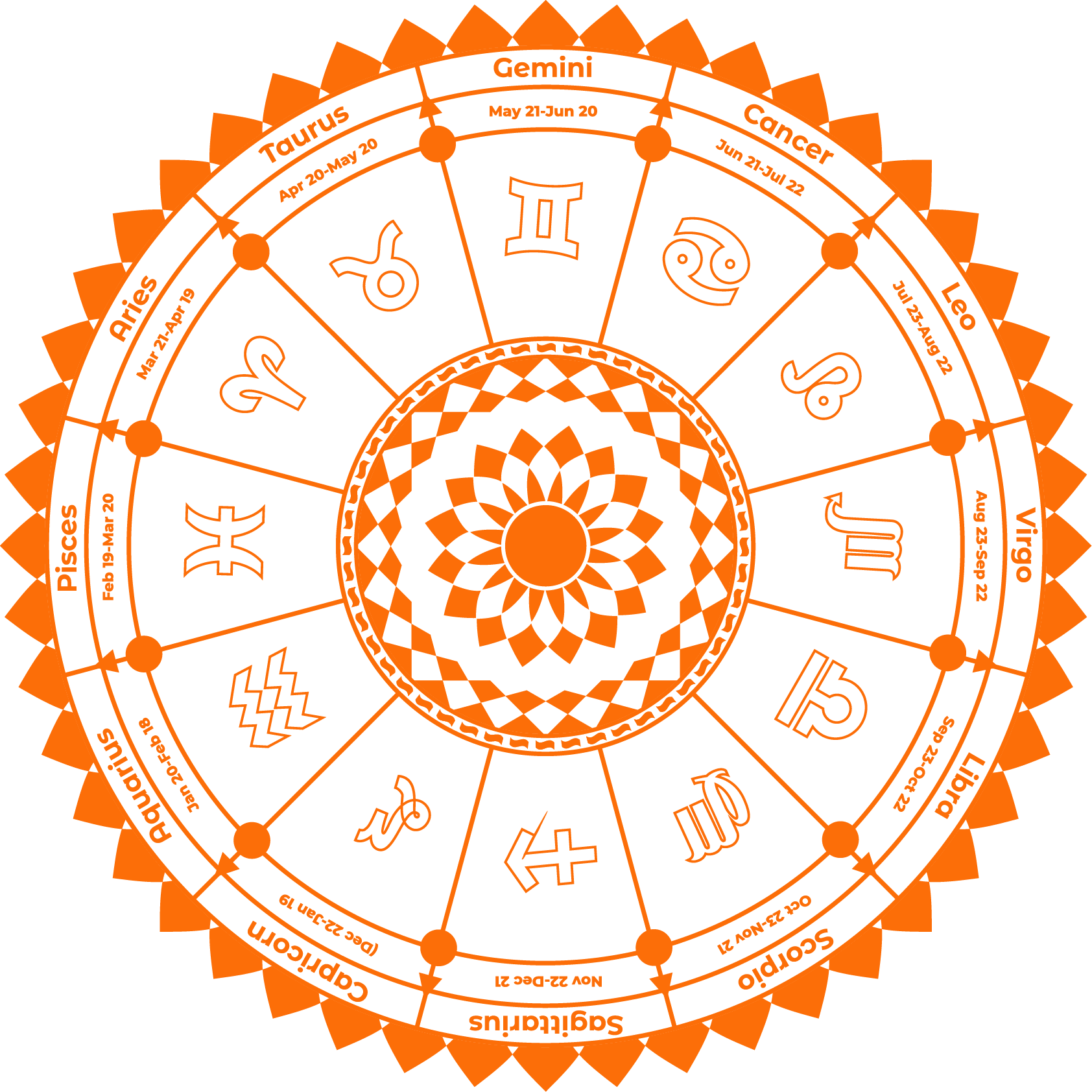 astrology image